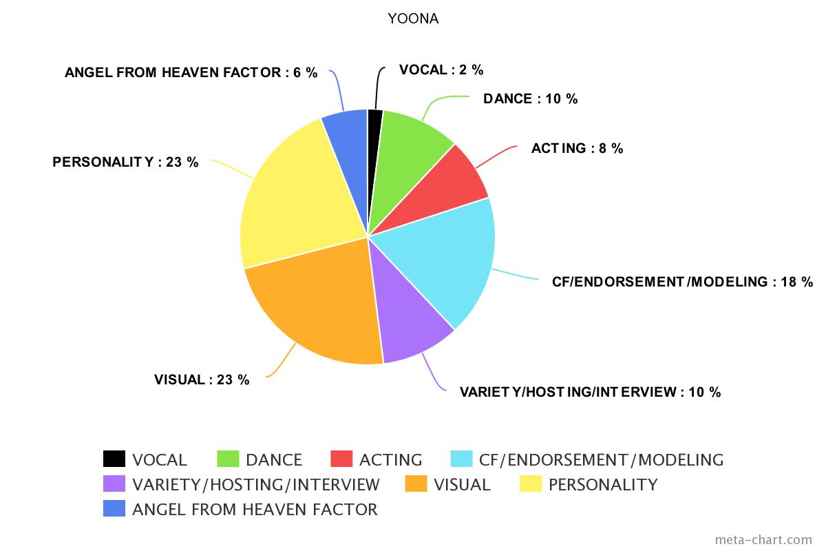Personality Pie Chart